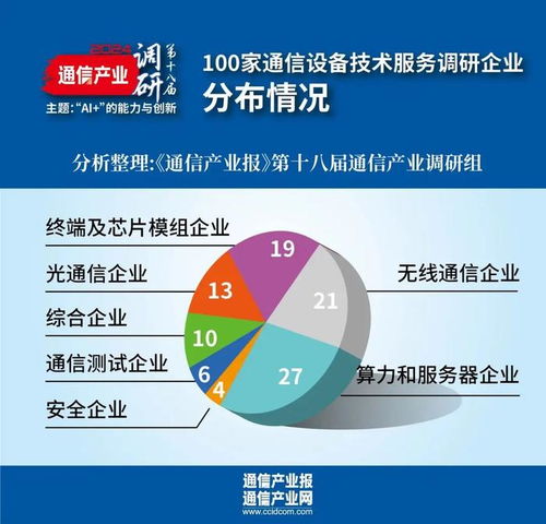 第十八屆通信產業調研 設備技術商篇——誰在加速新質生產力發展？