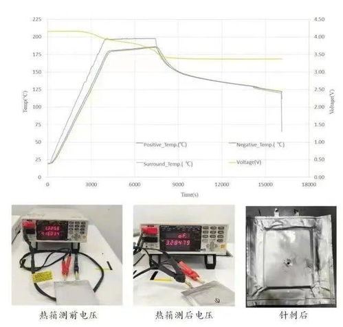蜂巢能源引領革新 首批全固態電芯突破續航瓶頸，賦能通信設備技術開發