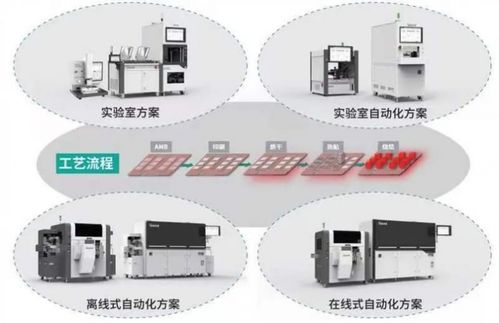 智能躍遷下的綠色脈動 解構SMT技術在通信設備領域中的創新之路